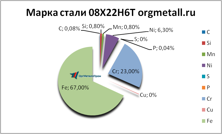   08226   abakan.orgmetall.ru