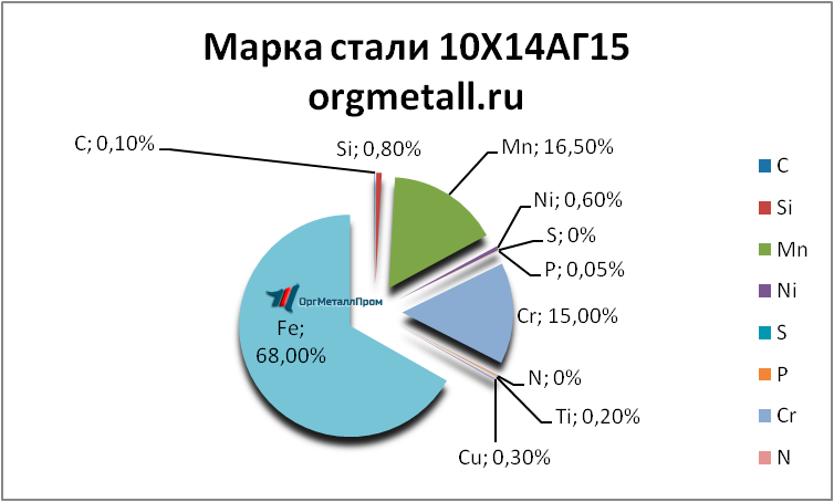   101415   abakan.orgmetall.ru