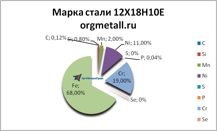   121810   abakan.orgmetall.ru