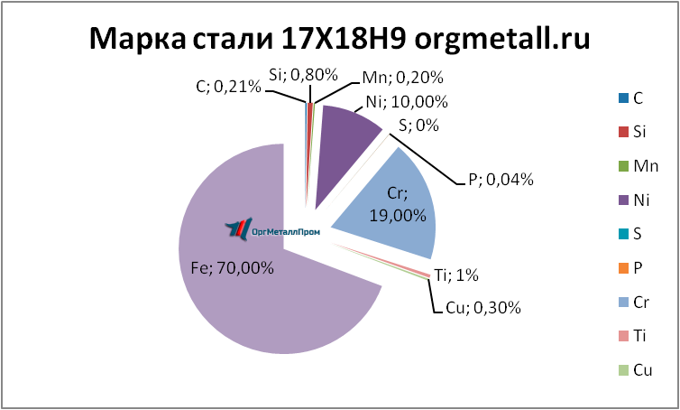   17189   abakan.orgmetall.ru