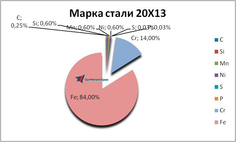  2013     abakan.orgmetall.ru