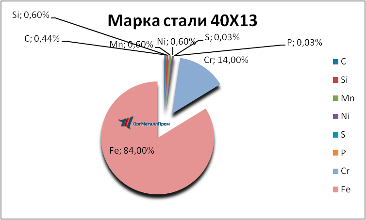   4013     abakan.orgmetall.ru