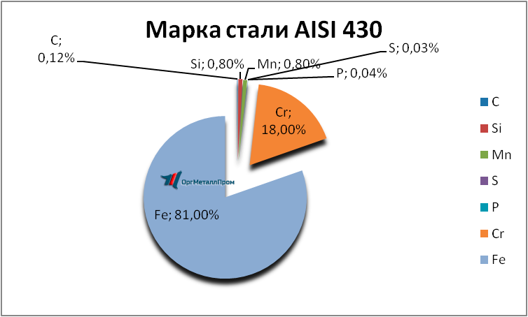   AISI 430 (1217)    abakan.orgmetall.ru