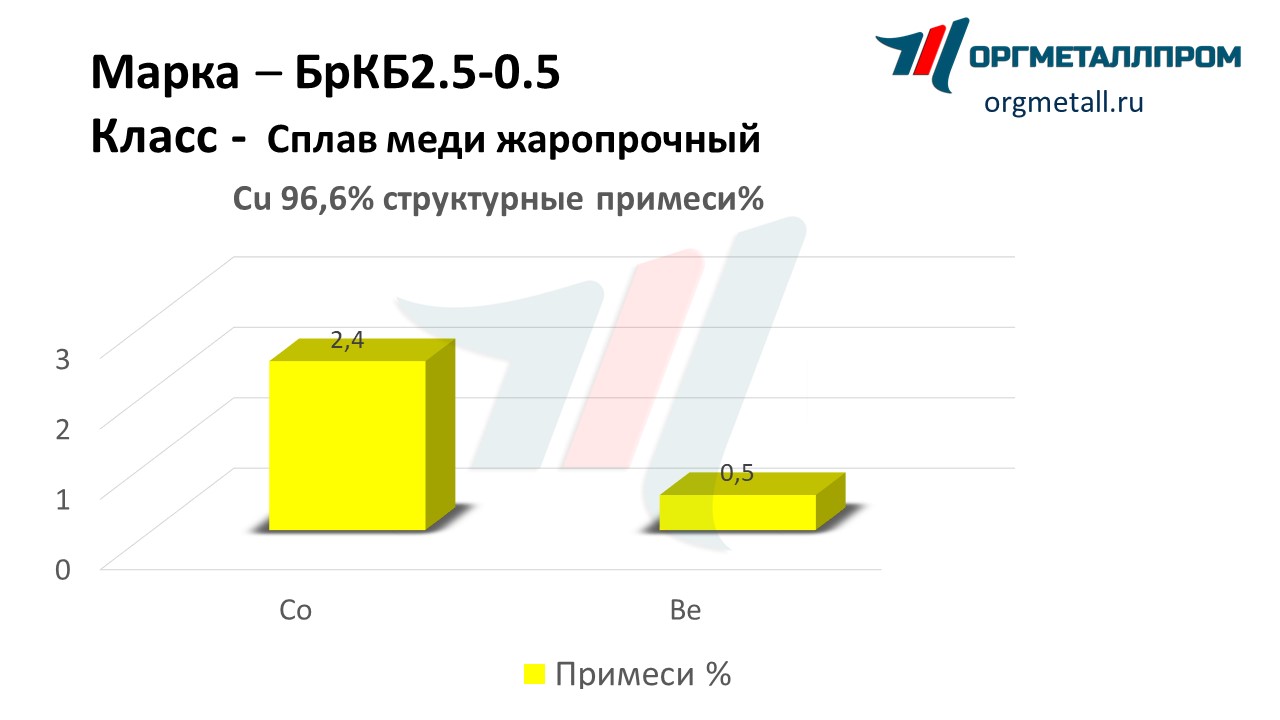    2.5-0.5   abakan.orgmetall.ru